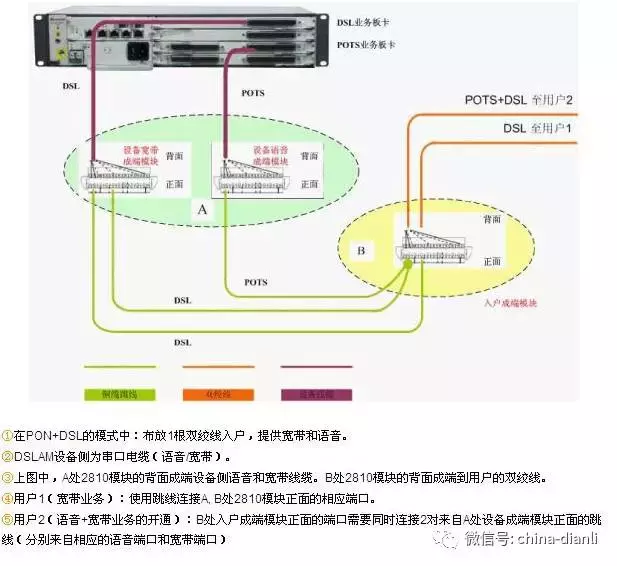 服务器网线接法回路怎么接?服务器网线接法回路正确接法 第1张 服务器网线接法回路怎么接?服务器网线接法回路正确接法 第1张