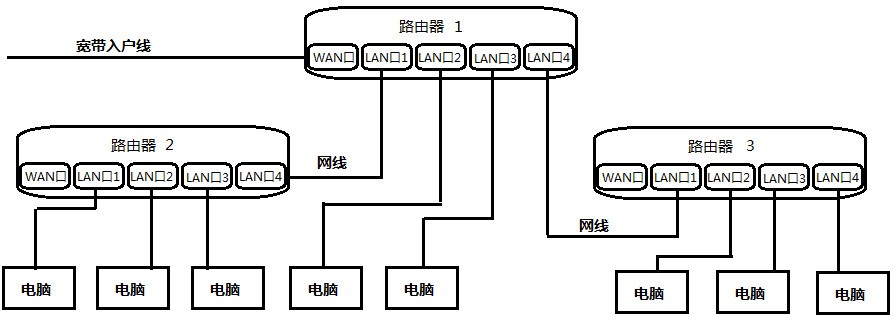 服务器网线接法回路怎么接?服务器网线接法回路正确接法 第2张 服务器网线接法回路怎么接?服务器网线接法回路正确接法 第2张
