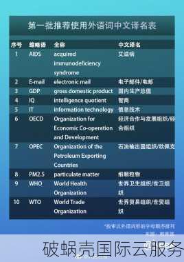 适合做域名的英文单词有哪些,短域名单词怎么选 第2张 适合做域名的英文单词有哪些,短域名单词怎么选 第2张