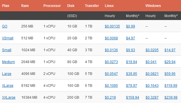 aim2game-6$/2g内存/50gSSD/2T流量/纽约