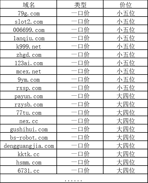 爱名网域名交易最高是真的吗?爱名网域名交易价格高吗 第3张 爱名网域名交易最高是真的吗?爱名网域名交易价格高吗 第3张