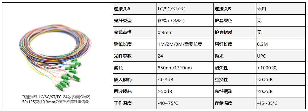 光纤参数的数据库是什么?光纤参数数据库查询 第2张 光纤参数的数据库是什么?光纤参数数据库查询 第2张