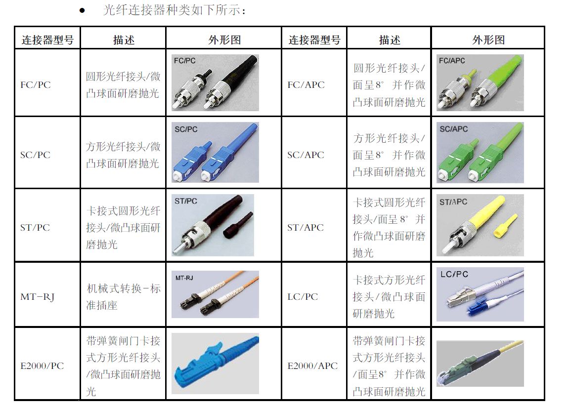 光纤参数的数据库是什么?光纤参数数据库查询 第3张 光纤参数的数据库是什么?光纤参数数据库查询 第3张