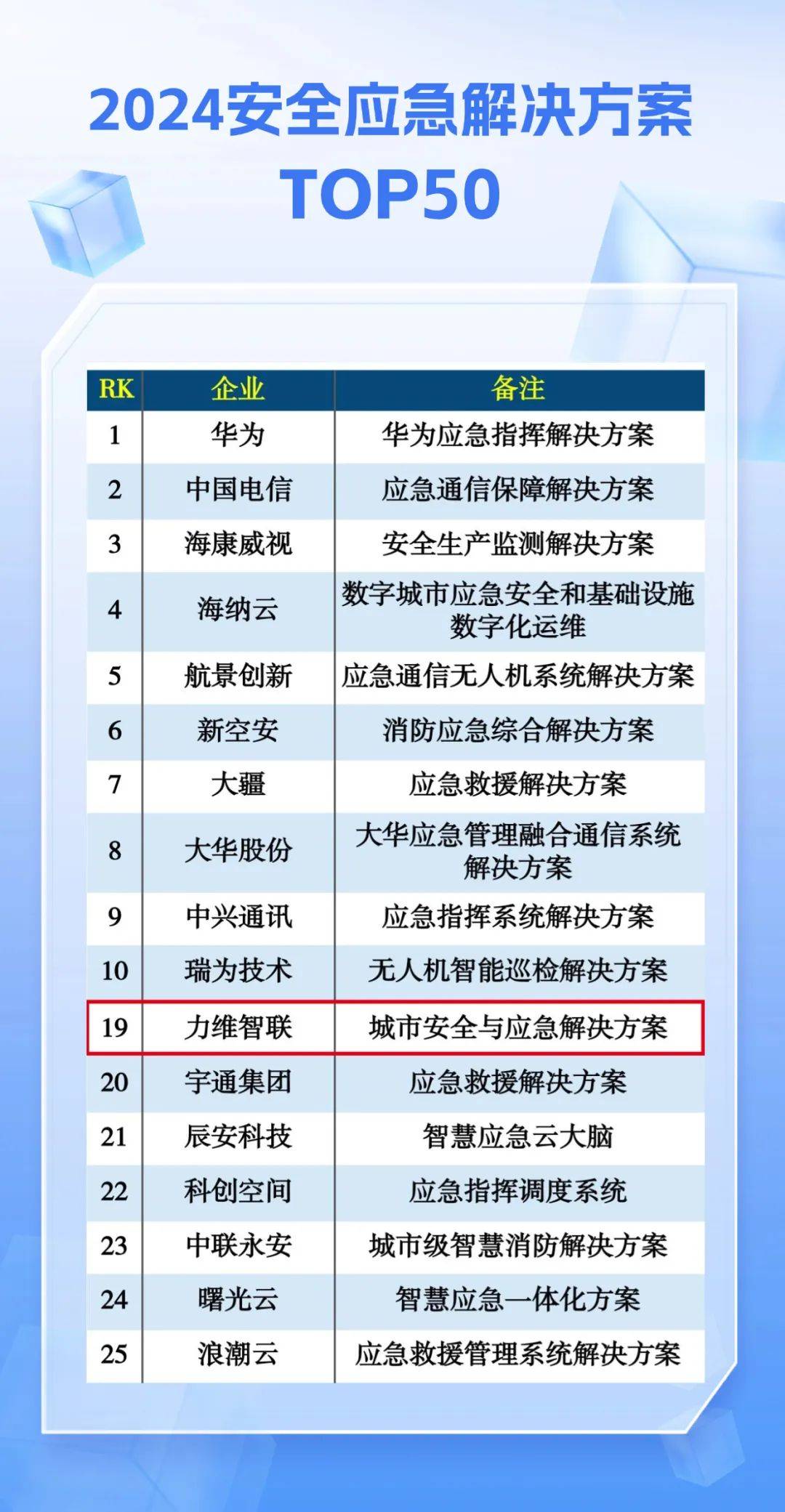 安全应急排行榜哪个最靠谱?关键时刻真能救命吗? 第2张 安全应急排行榜哪个最靠谱?关键时刻真能救命吗? 第2张