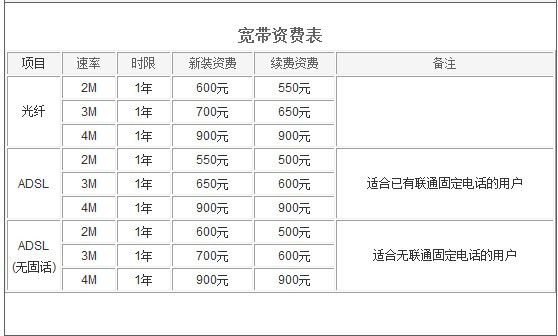 松原联通宽带多少钱,松原联通宽带办理 第2张 松原联通宽带多少钱,松原联通宽带办理 第2张
