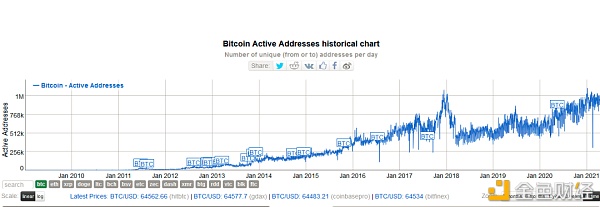 (消息速递)hostodo:新增美国西海岸“斯波坎”数据中心, 低至$12/年 第3张 (消息速递)hostodo:新增美国西海岸“斯波坎”数据中心, 低至$12/年 第3张