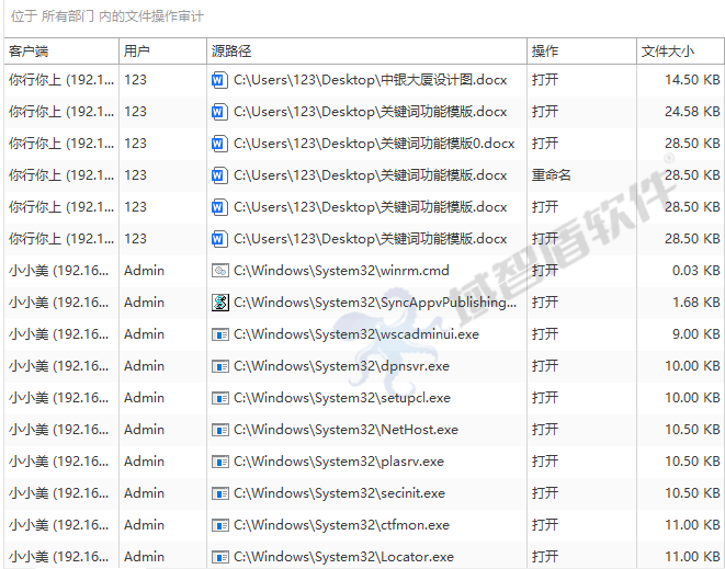 实测数据带你了解下hostodo的“斯波坎”数据中心的VPS的情况