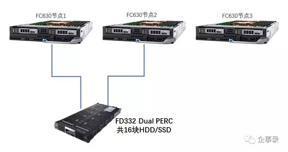 服务器连接fc存储接线怎么接,服务器连接fc存储接线步骤图解 第1张 服务器连接fc存储接线怎么接,服务器连接fc存储接线步骤图解 第1张