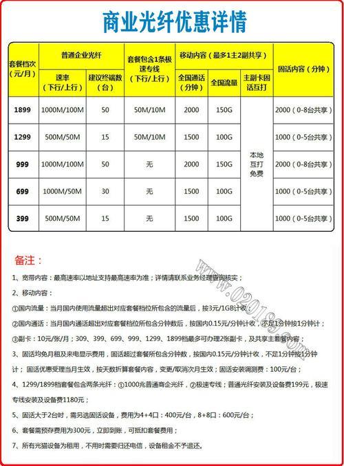 光纤通信专用网络定价是多少?光纤通信网络价格及报价详情 第2张 光纤通信专用网络定价是多少?光纤通信网络价格及报价详情 第2张