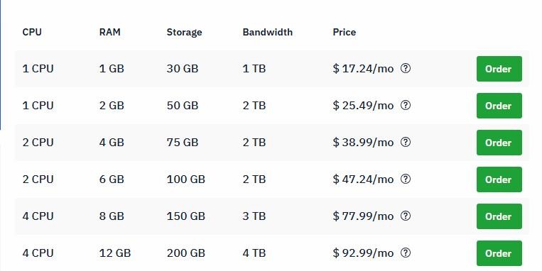 hostwinds-10.3$/Windows/512m内存/20g硬盘/25m不限量
