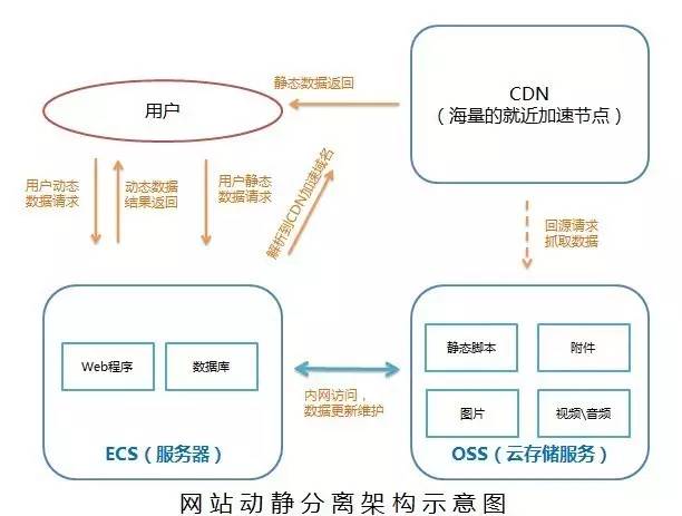 CDN加速网站高并发,如何优化结构设计以应对大规模流量冲击? 第1张 CDN加速网站高并发,如何优化结构设计以应对大规模流量冲击? 第1张
