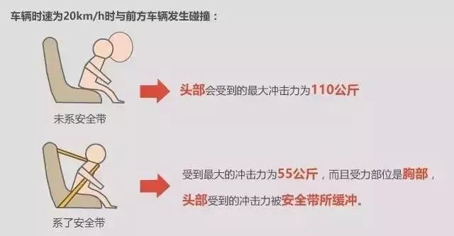 安全带滑台实验数据如何解读?影响结果的关键因素有哪些? 第3张 安全带滑台实验数据如何解读?影响结果的关键因素有哪些? 第3张