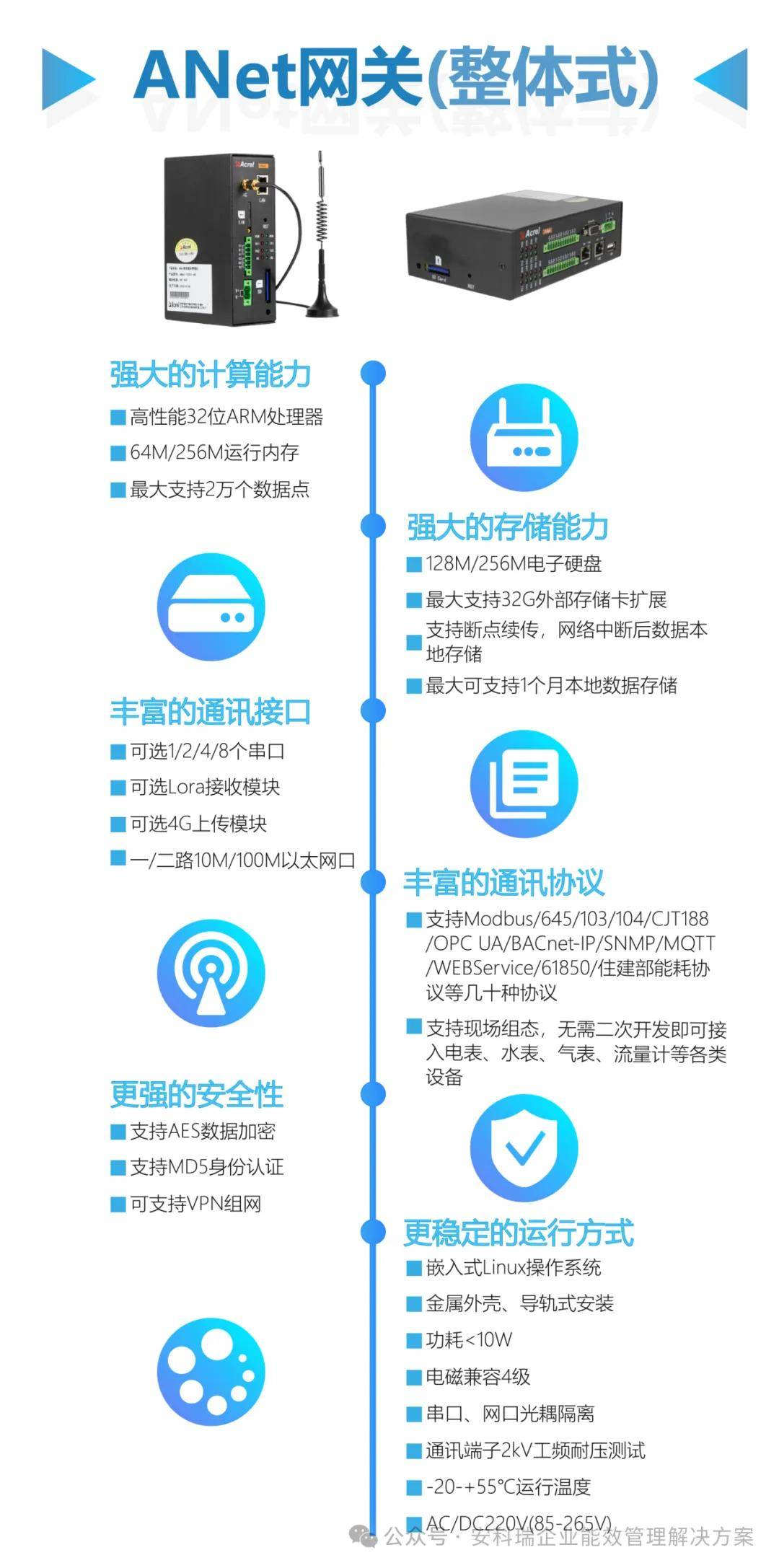 安全智能数据采集网关如何保障数据采集安全与智能? 第2张 安全智能数据采集网关如何保障数据采集安全与智能? 第2张