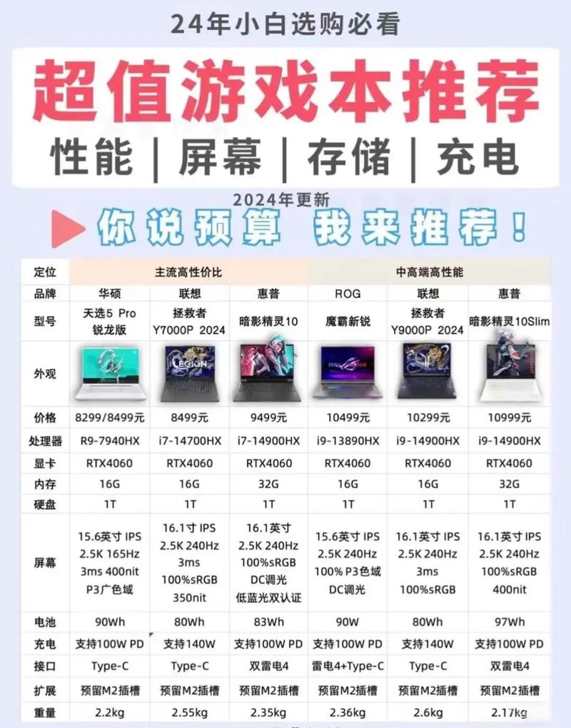 i7电脑配置单怎么配?2024年i7高性能组装机推荐 第1张 i7电脑配置单怎么配?2024年i7高性能组装机推荐 第1张