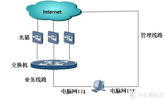 光纤猫在营业厅入数据库,光猫入网流程是什么 第1张 光纤猫在营业厅入数据库,光猫入网流程是什么 第1张