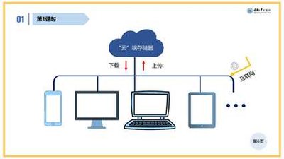 PHP如何获取网站访问IP,怎么获取真实客户端IP 第3张 PHP如何获取网站访问IP,怎么获取真实客户端IP 第3张