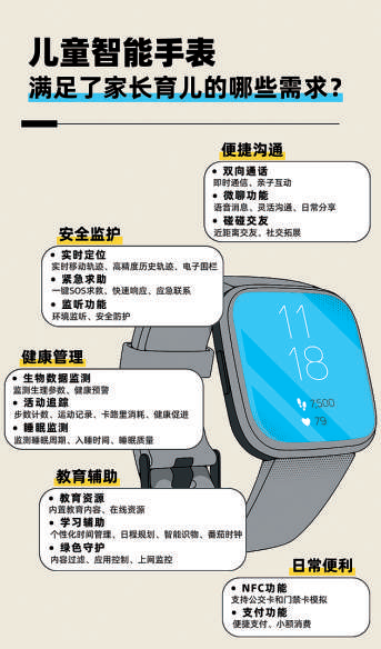 安全守护2儿童手表怎么关闭数据流量功能? 第2张 安全守护2儿童手表怎么关闭数据流量功能? 第2张