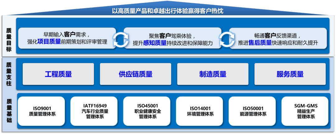 服务器质量管理体系认证价质优良,为何值得企业信赖选择? 第3张 服务器质量管理体系认证价质优良,为何值得企业信赖选择? 第3张