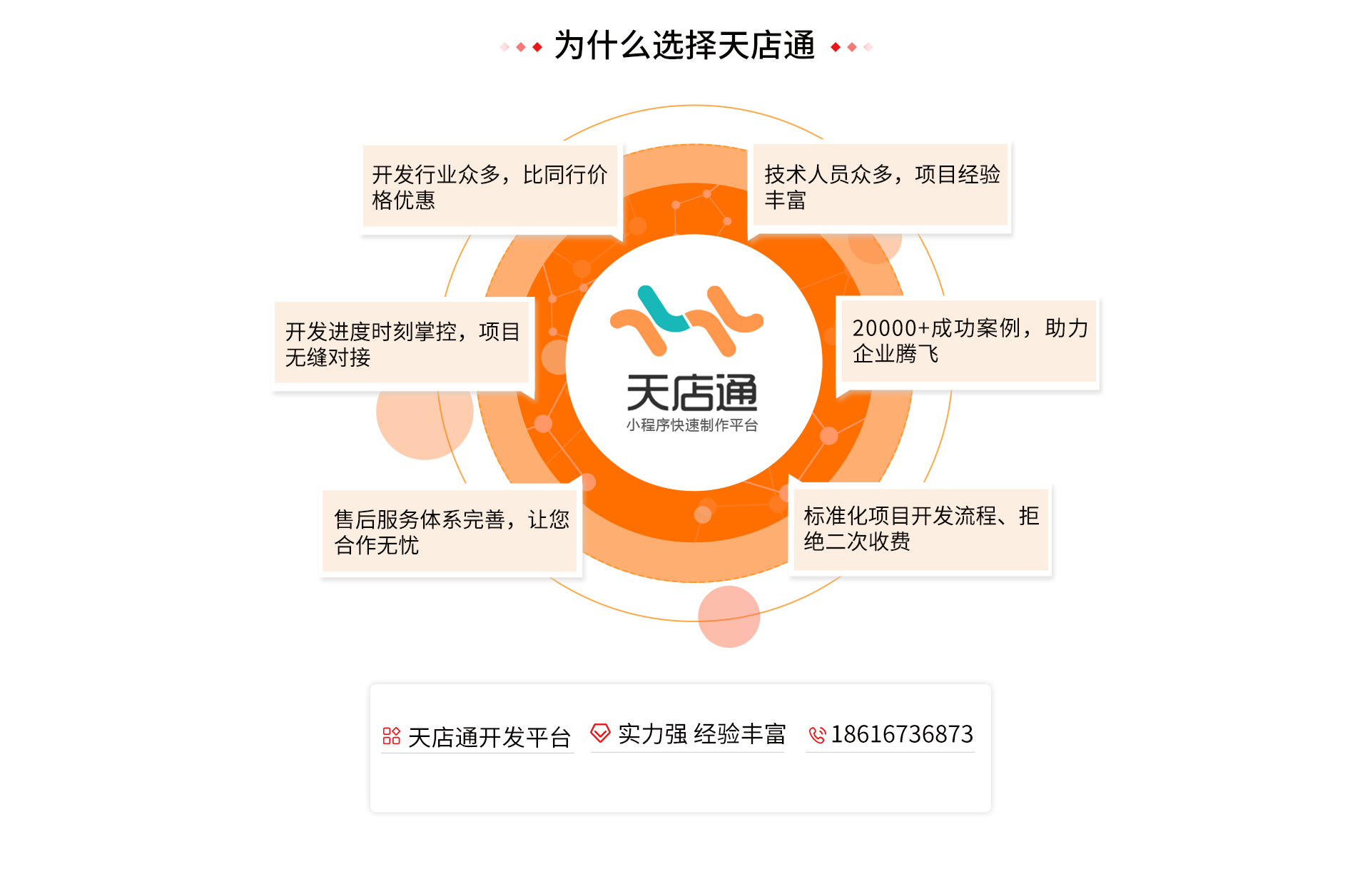 企业内部销售app开发,如何实现高效管理与个性化定制? 第1张 企业内部销售app开发,如何实现高效管理与个性化定制? 第1张