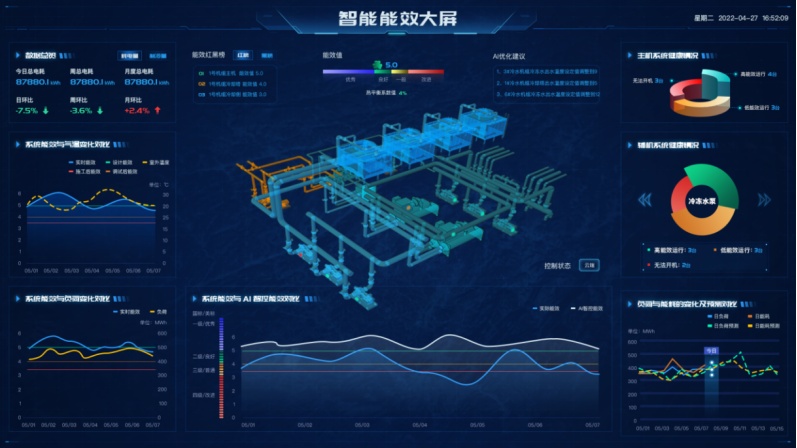 供热大数据可视化是什么,供热大数据 第1张 供热大数据可视化是什么,供热大数据 第1张