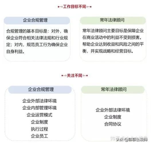安全合规检查怎么做才能确保企业不踩坑? 第3张 安全合规检查怎么做才能确保企业不踩坑? 第3张