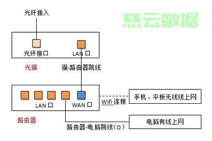 服务器连接步骤详解，服务器怎么连接？