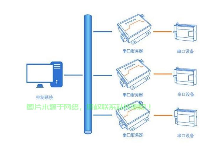 服务器连接步骤详解,服务器怎么连接? 第3张 服务器连接步骤详解,服务器怎么连接? 第3张