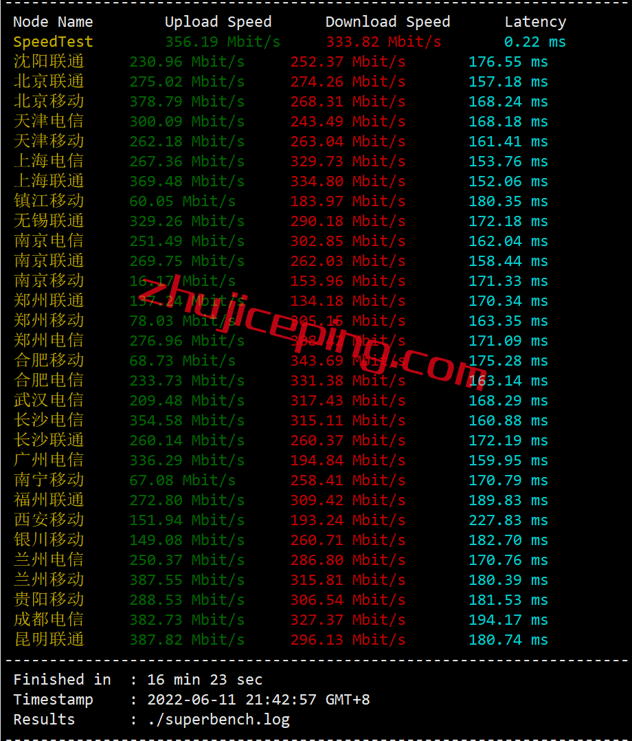 akkocloud:美国cn2 gia/德国cn2 gia,升级带宽至300Mbps不涨价,50元/月或299元/年 第2张 akkocloud:美国cn2 gia/德国cn2 gia,升级带宽至300Mbps不涨价,50元/月或299元/年 第2张