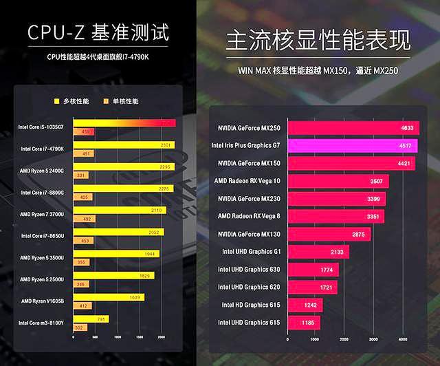 游戏CPU配置,如何选择合适的处理器以提升游戏体验? 第2张 游戏CPU配置,如何选择合适的处理器以提升游戏体验? 第2张