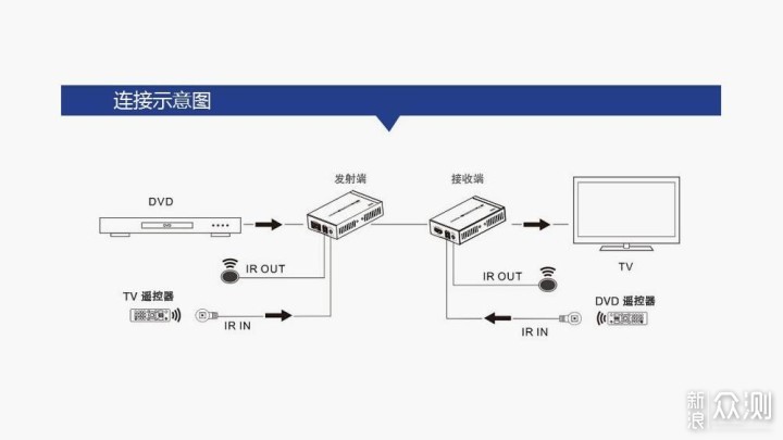 星蒙云cdn机顶盒连接外星人笔记本能达到什么效果?