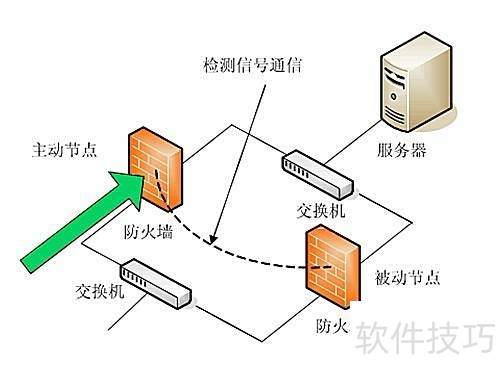 防火墙与通信前置机,两者如何协同工作以保障网络安全? 第1张 防火墙与通信前置机,两者如何协同工作以保障网络安全? 第1张