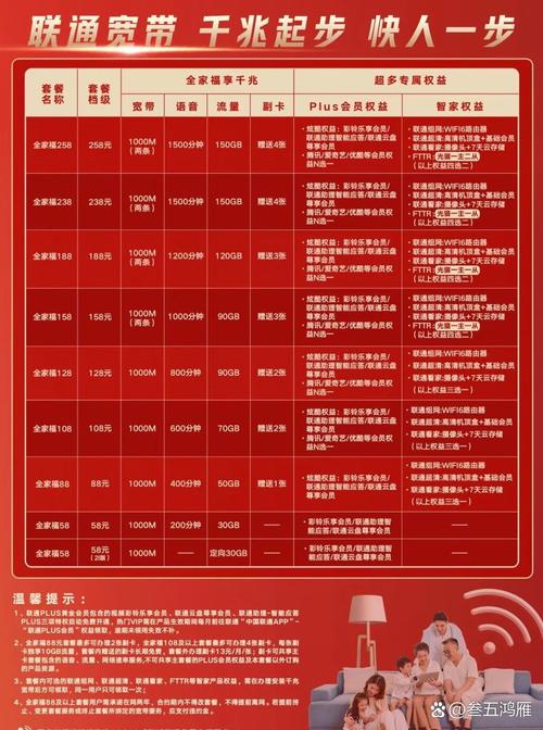 如何正确配置联通免流量套餐?联通免流量配置疑问解答 第2张 如何正确配置联通免流量套餐?联通免流量配置疑问解答 第2张