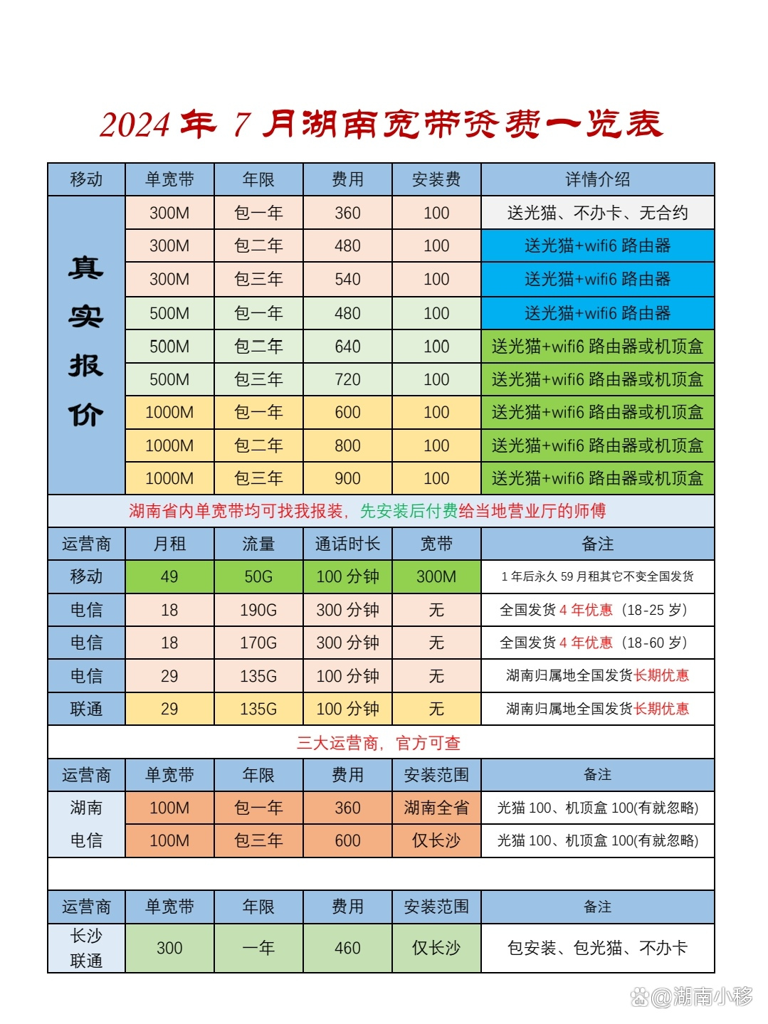 网通宽带资费标准是多少?2024年最新宽带月费价格表 第1张 网通宽带资费标准是多少?2024年最新宽带月费价格表 第1张