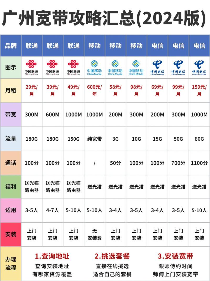 网通宽带资费标准是多少?2024年最新宽带月费价格表 第2张 网通宽带资费标准是多少?2024年最新宽带月费价格表 第2张