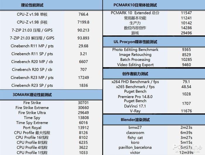 总结:512m内存超高性价比OVZ VPS