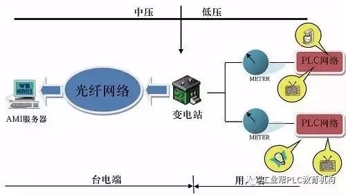 服务器连接emc存储方法，服务器如何连接emc存储？ 第3张