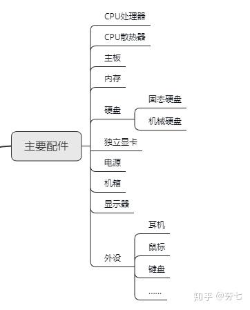 装机配置系统如何选择最适合自己需求的硬件组合方案? 第2张 装机配置系统如何选择最适合自己需求的硬件组合方案? 第2张