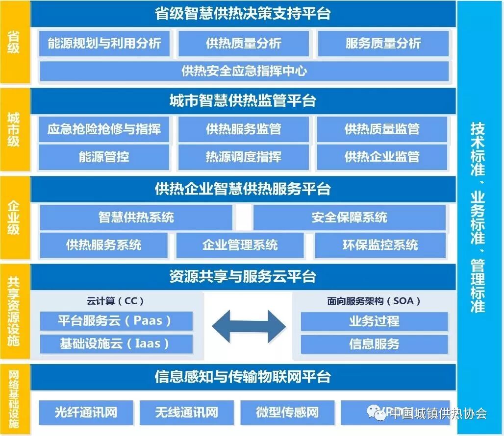 供热公司大数据分析怎么做,供热企业大数据应用方案 第1张 供热公司大数据分析怎么做,供热企业大数据应用方案 第1张