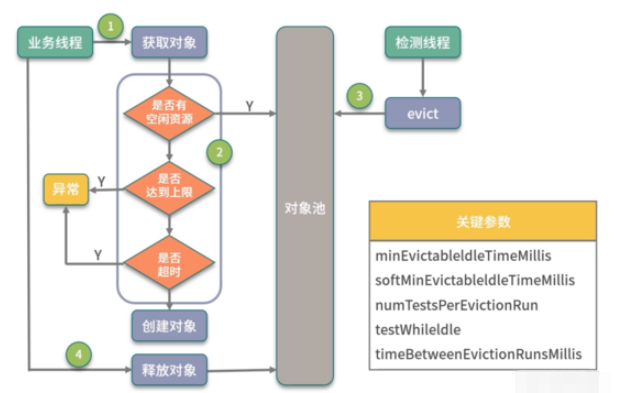 Spring DBCP连接池具体该如何配置才最合理高效? 第3张 Spring DBCP连接池具体该如何配置才最合理高效? 第3张