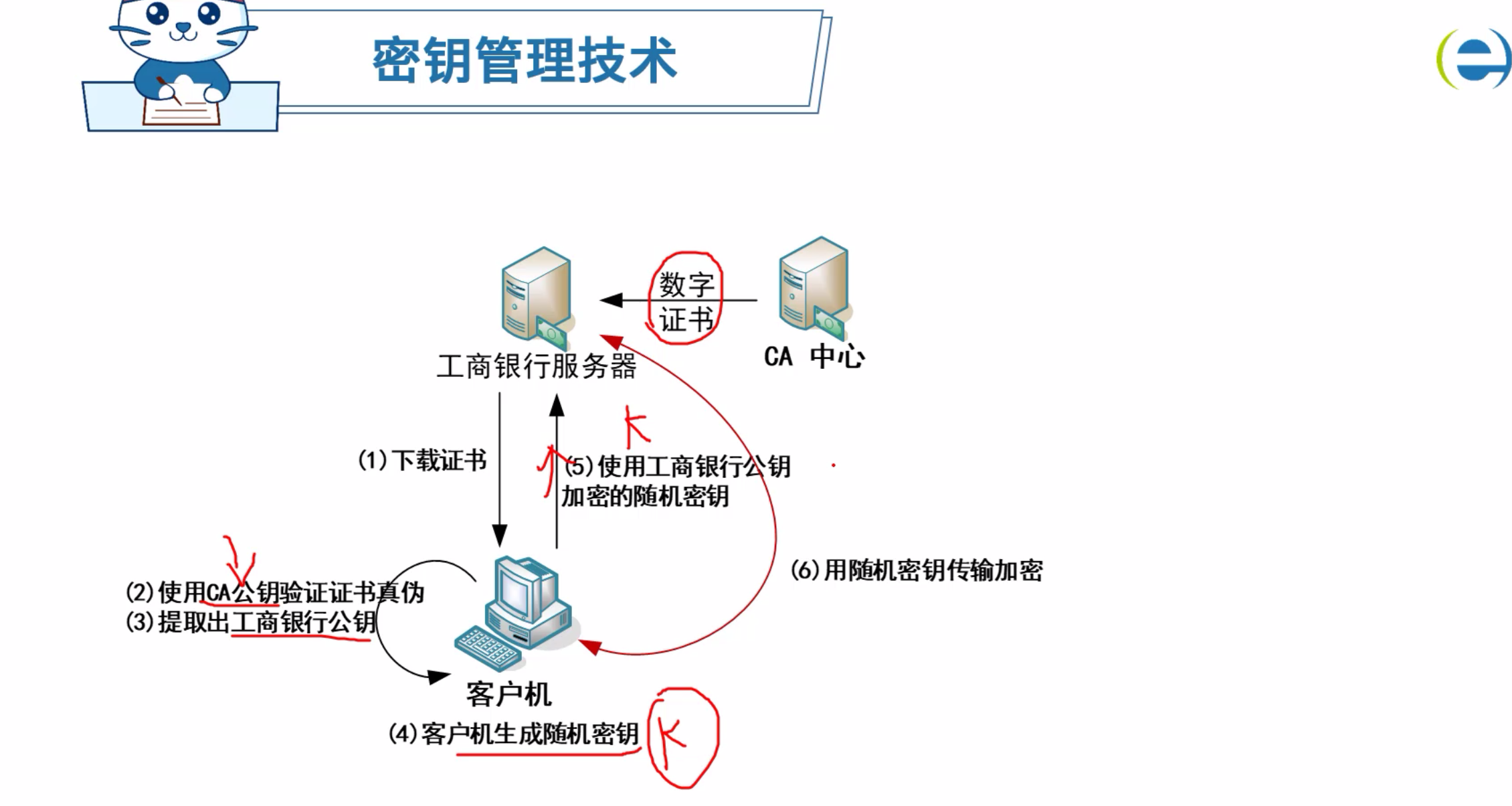 安全密匙管理 第3张 安全密匙管理 第3张