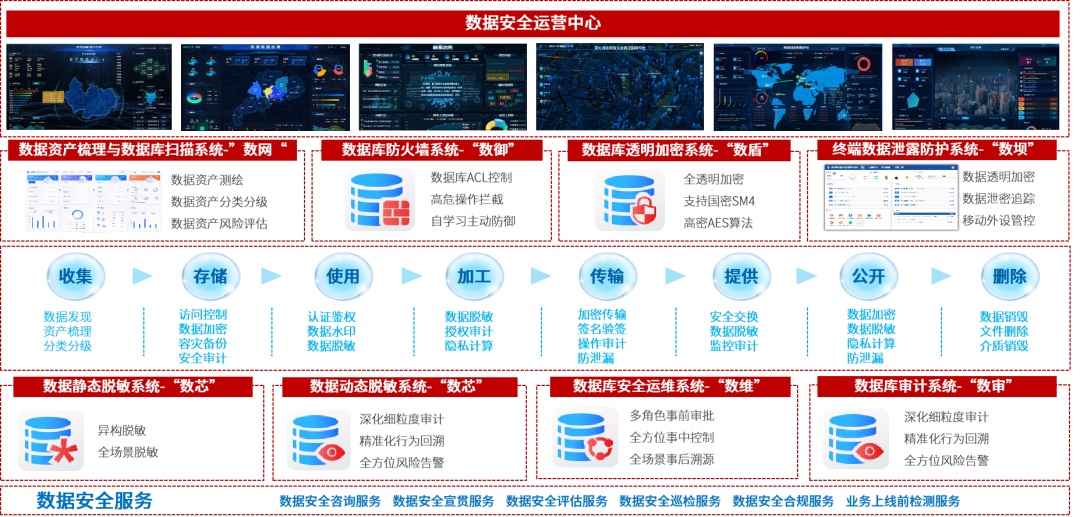 安全监管领域大数据产业趋势,如何落地应用? 第1张 安全监管领域大数据产业趋势,如何落地应用? 第1张