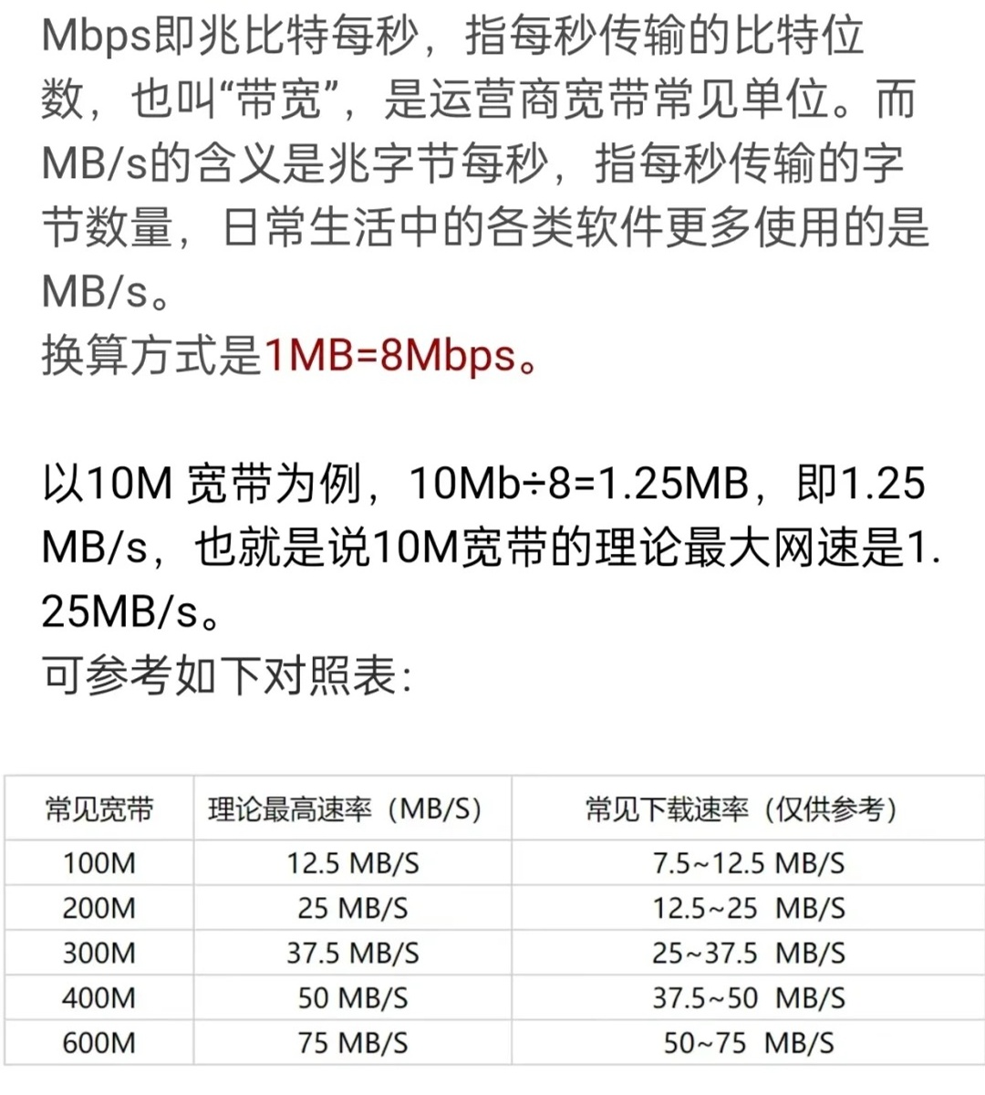 30m宽带速度多少?30m宽带实际下载速度是多少 第3张 30m宽带速度多少?30m宽带实际下载速度是多少 第3张