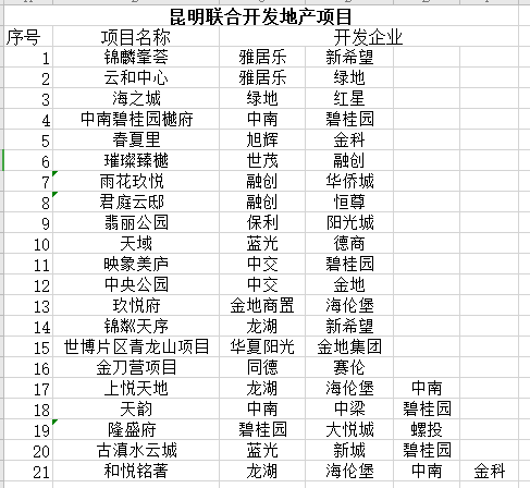 昆明软件开发领域有哪些潜力区域或企业值得投资合作? 第3张 昆明软件开发领域有哪些潜力区域或企业值得投资合作? 第3张