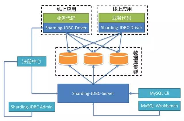 Spring DBCP连接池配置,如何避免常见问题并进行性能优化? 第2张 Spring DBCP连接池配置,如何避免常见问题并进行性能优化? 第2张