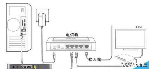 光纤专线接入后如何设置路由器,光纤专线路由器怎么设置 第1张 光纤专线接入后如何设置路由器,光纤专线路由器怎么设置 第1张