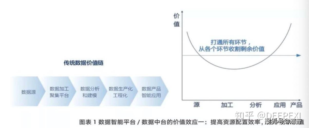 在数据资源配置背景下,如何实现高效利用与公平分配的困惑? 第2张 在数据资源配置背景下,如何实现高效利用与公平分配的困惑? 第2张