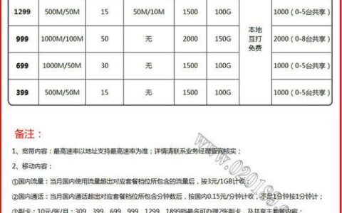 铁通 20m 宽带怎么样?铁通 宽带办理费用及网速稳定性如何 第2张 铁通 20m 宽带怎么样?铁通 宽带办理费用及网速稳定性如何 第2张