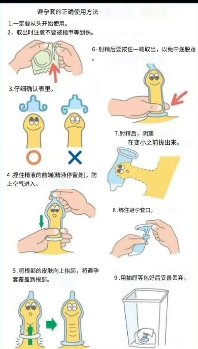 安全套使用数据有哪些常见误区?如何正确解读? 第2张 安全套使用数据有哪些常见误区?如何正确解读? 第2张