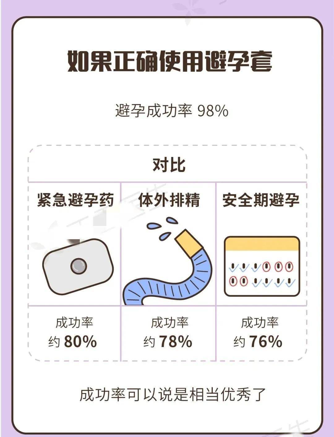 安全套使用数据有哪些常见误区?如何正确解读? 第1张 安全套使用数据有哪些常见误区?如何正确解读? 第1张