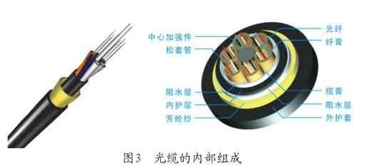 光纤网络的传输技术是什么?光纤传输原理及优势详解 第1张 光纤网络的传输技术是什么?光纤传输原理及优势详解 第1张